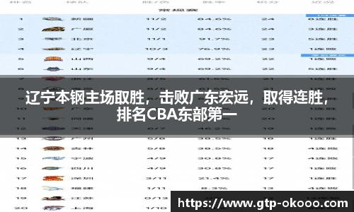 辽宁本钢主场取胜,击败广东宏远,取得连胜,排名CBA东部第一
